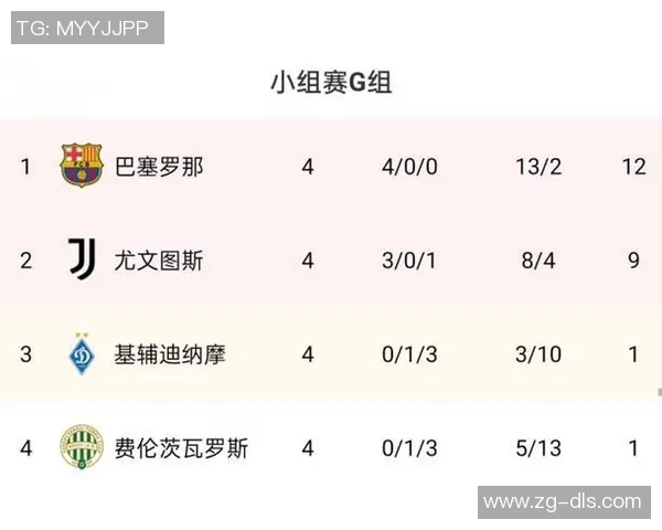 基辅对尤文图斯比赛比分预测及分析展望