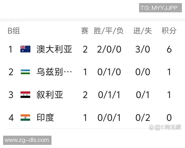 澳大利亚与叙利亚比赛时间及直播信息详解