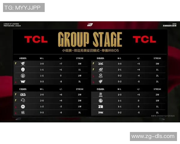 青年赛积分榜更新BLG战队以87分稳居第一名引发关注
