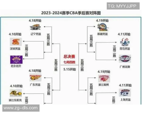 CBA焦点对决广东东莞队迎战辽宁队争夺季后赛席位的关键战役
